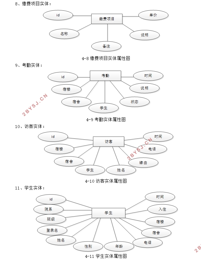 学生宿舍(寝室)管理系统的设计与实现(SSM,MySQL)