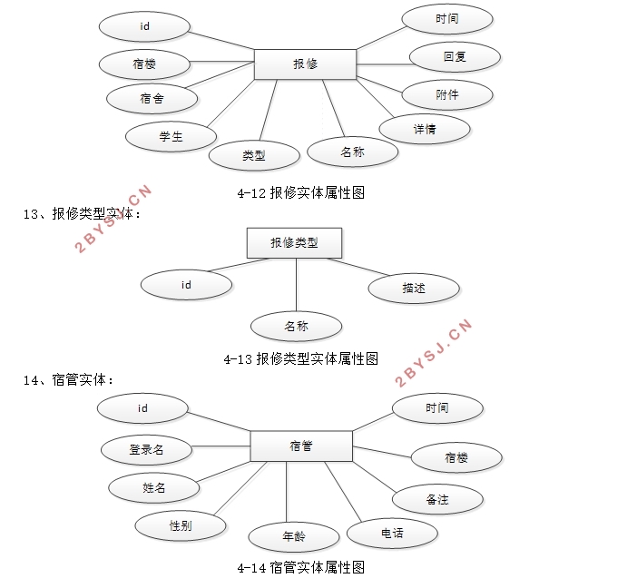 学生宿舍(寝室)管理系统的设计与实现(SSM,MySQL)