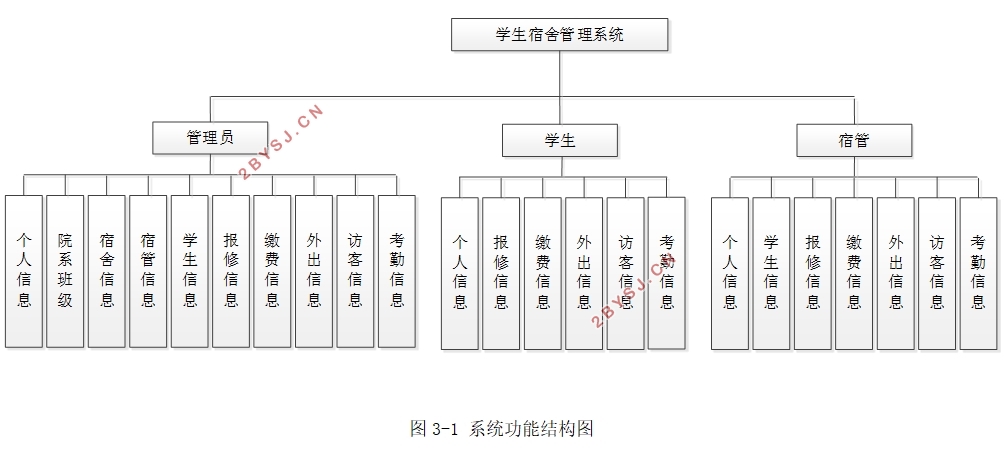 ѧ()ϵͳʵ(SSM,MySQL)