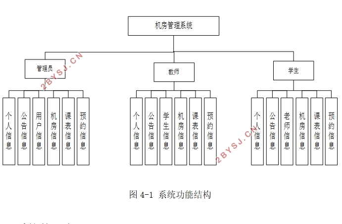 机房管理系统的设计与实现(SSM,MySQL)