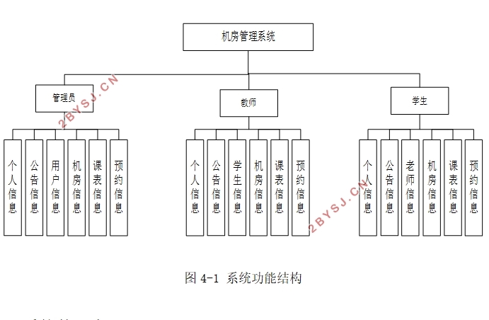 ϵͳʵ(SSM,MySQL)