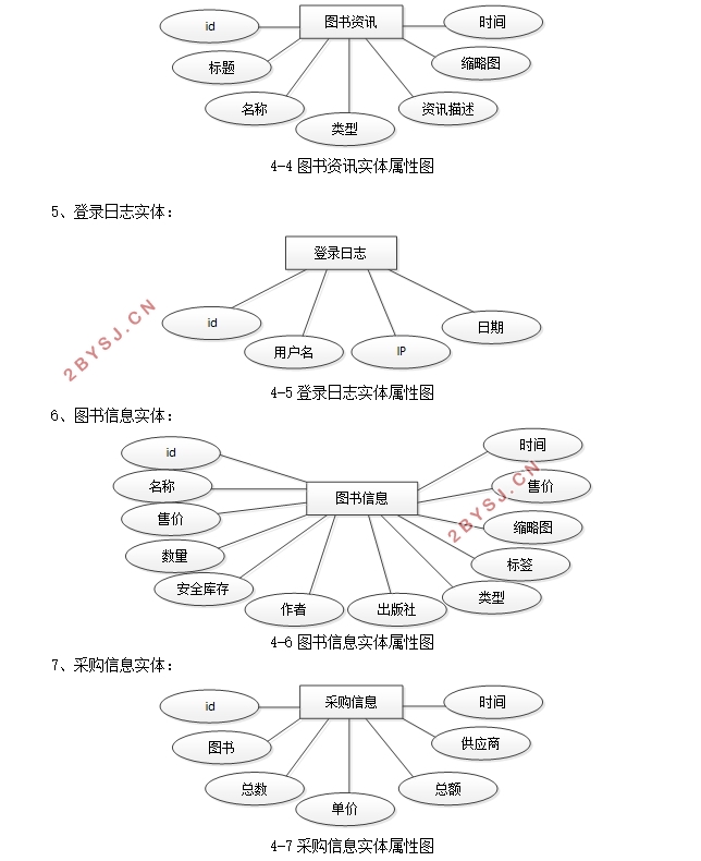 ϶(ͼ)ϵͳʵ(SSM,MySQL)