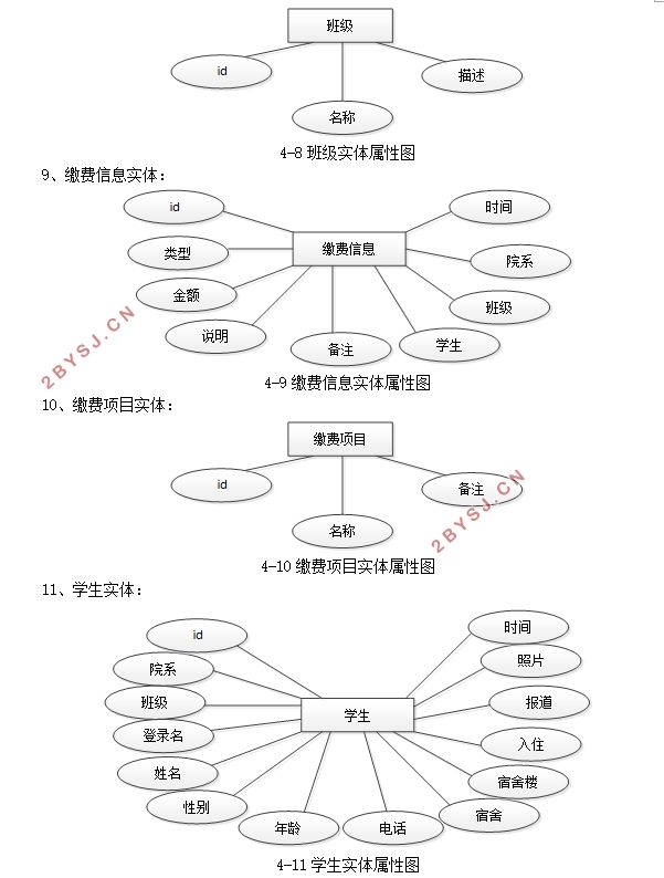 Уӭϵͳʵ(SSM,MySQL)