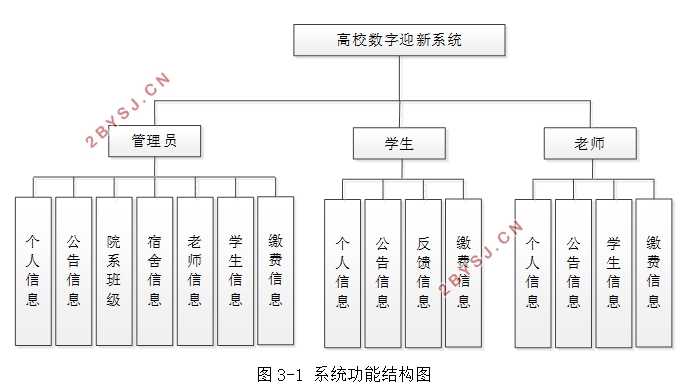 Уӭϵͳʵ(SSM,MySQL)