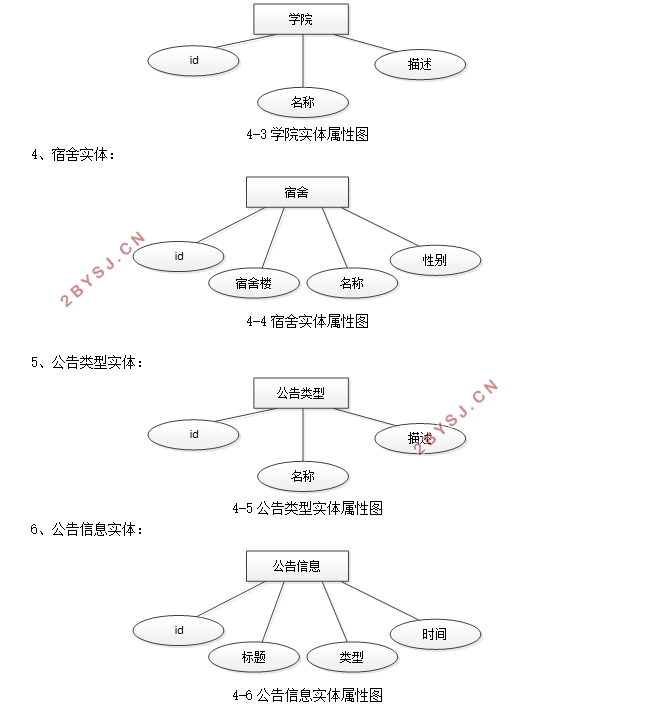 Уӭϵͳʵ(SSM,MySQL)