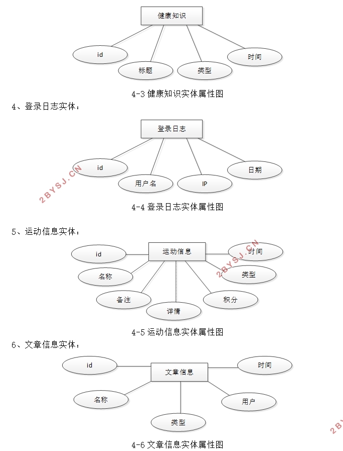 JavaС˶ƽ̨ʵ(SSM,MySQL)