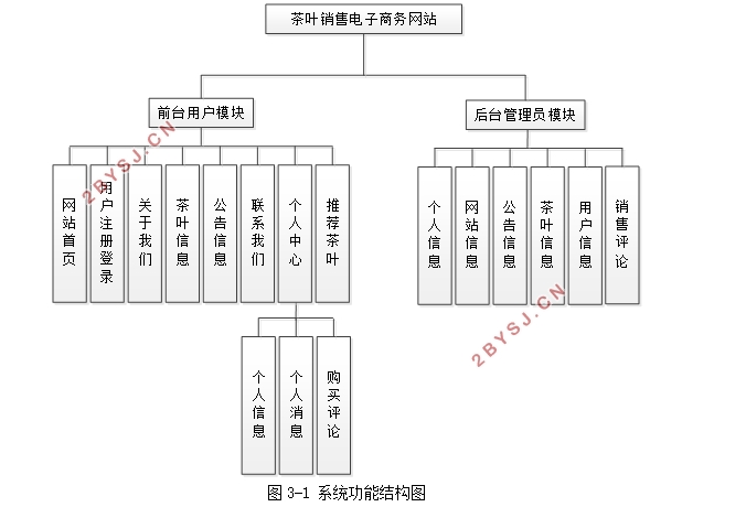 茶叶销售电子商务网站设计与实现(SSM,MySQL)