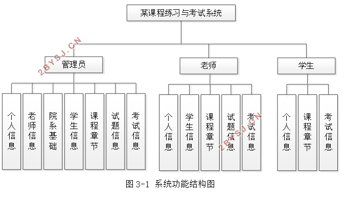 ĳγϰ뿼ϵͳʵ(SSM,MySQL)