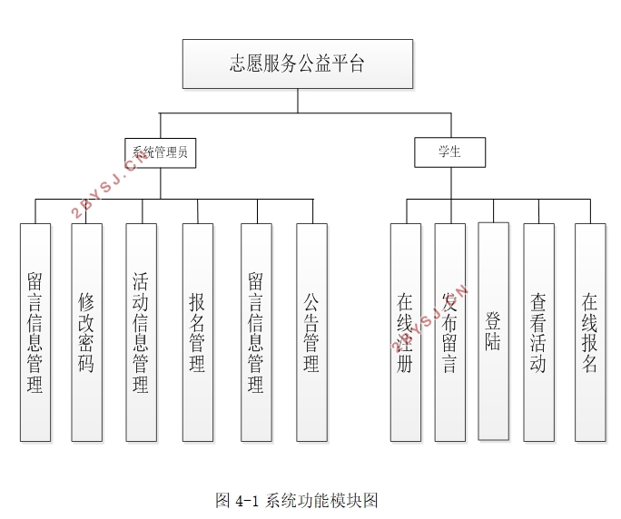 志愿服务公益平台的设计与实现(SSH,MySQL)