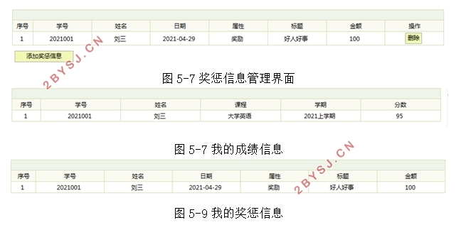 班主任管理系统的设计与实现(SSH,MySQL)