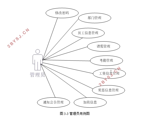 OA办公系统的设计与实现(Javaweb,MySQL)