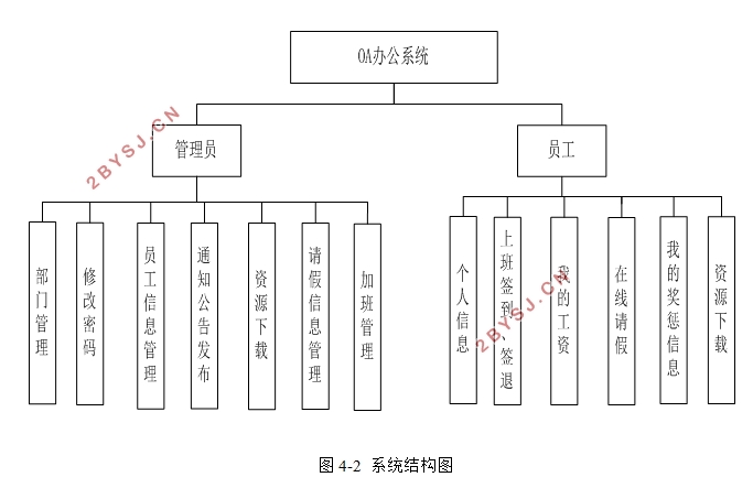 OA칫ϵͳʵ(Javaweb,MySQL)