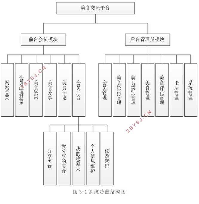 ʳվʵ(Javaweb,MySQL)