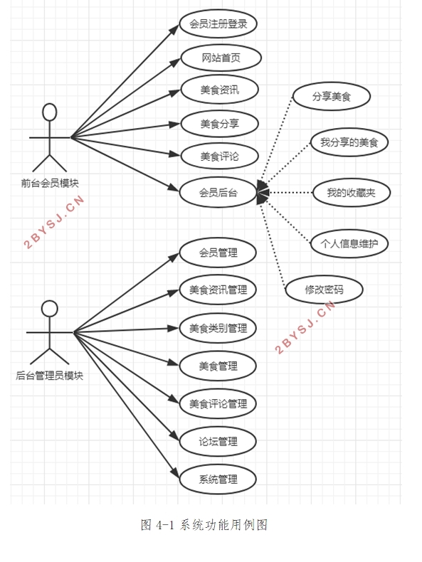 ʳվʵ(Javaweb,MySQL)