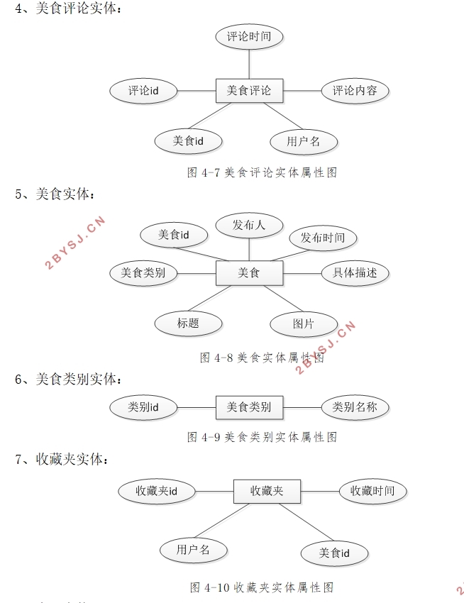 ʳվʵ(Javaweb,MySQL)