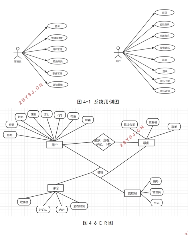 ĳACGվϵͳʵ(Javaweb,MySQL)