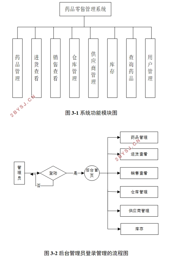 基于Winform(C#)药品零售管理系统设计与实现(C/S架构,SQLServer)(含录像)