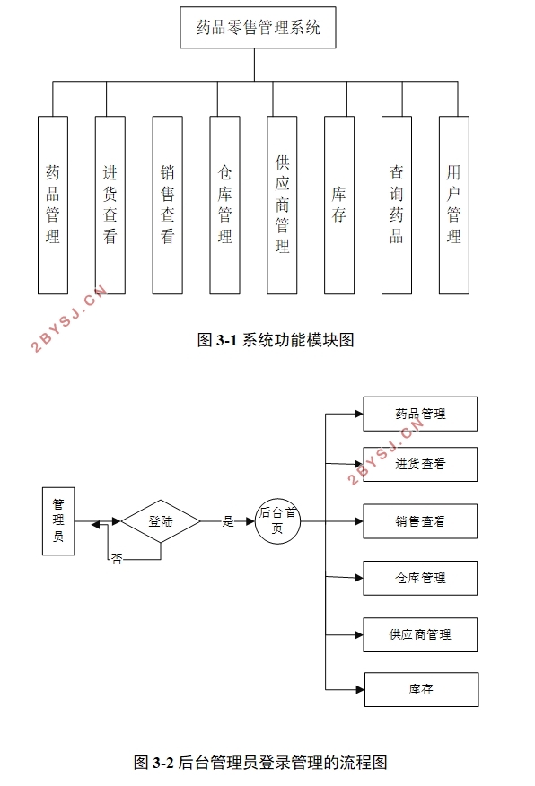 Winform(C#)ҩƷ۹ϵͳʵ(C/Sܹ,SQLServer)(¼)