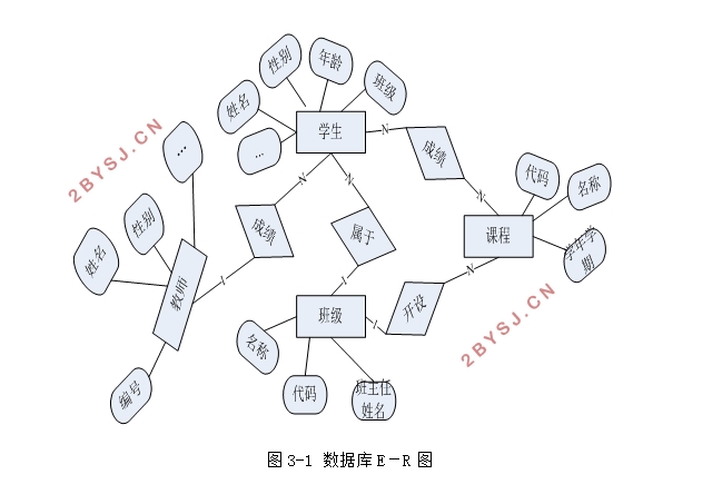 学生成绩管理系统的设计与实现(ASP.NET,SQLServer)