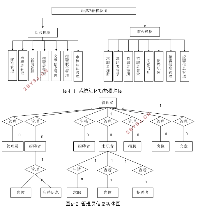 网上求职招聘系统的设计与实现(ASP.NET,SQLServer)