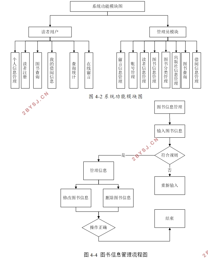 图书管理系统的设计与实现(管理员和读者)(ASP.NET,SQLServer)