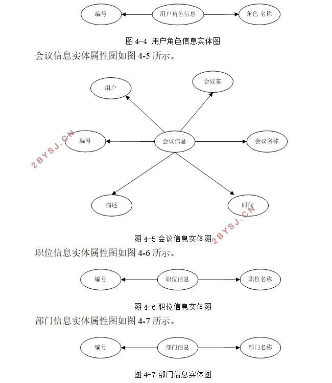 OAЭͬ칫ϵͳʵ(ASP.NET,SQLServer)