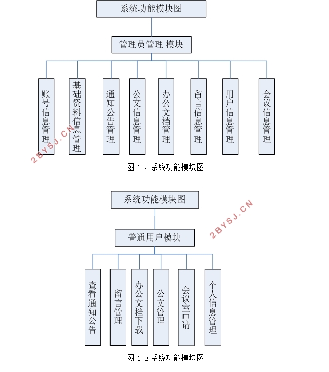 OAЭͬ칫ϵͳʵ(ASP.NET,SQLServer)