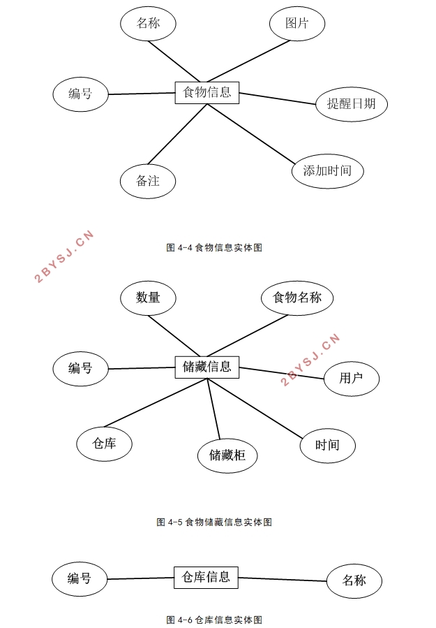 食物储藏信息管理系统的设计与实现(ASP.NET,SQLServer)