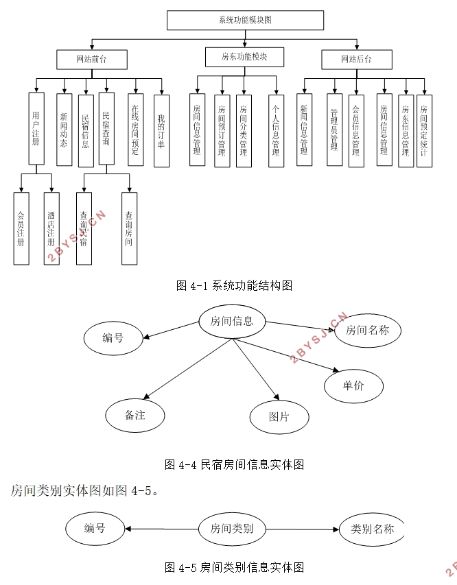 Aloha民宿预订系统的设计与实现(ASP.NET,SQLServer)