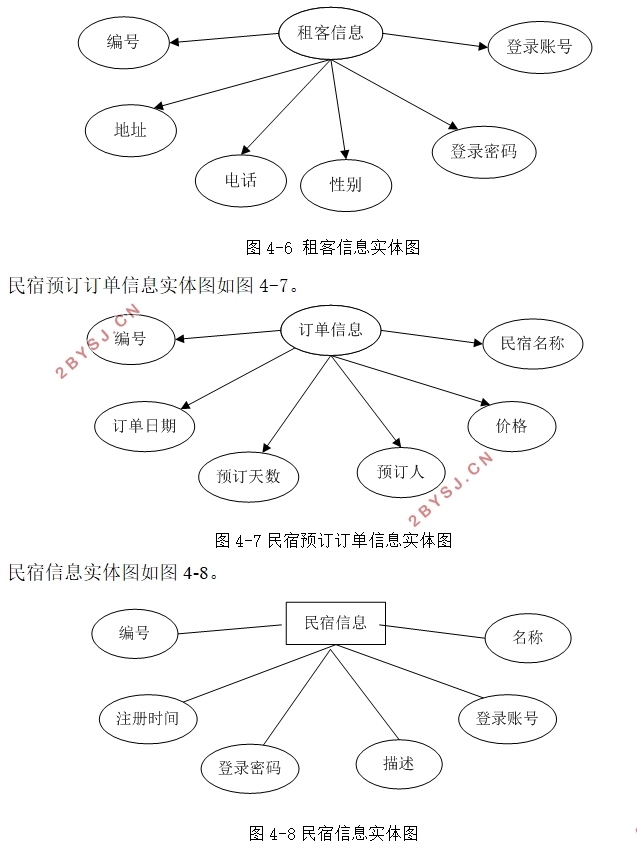 Aloha民宿预订系统的设计与实现(ASP.NET,SQLServer)