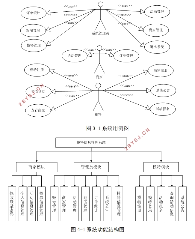 ģϢϵͳĿʵ(ASP.NET,SQLServer)