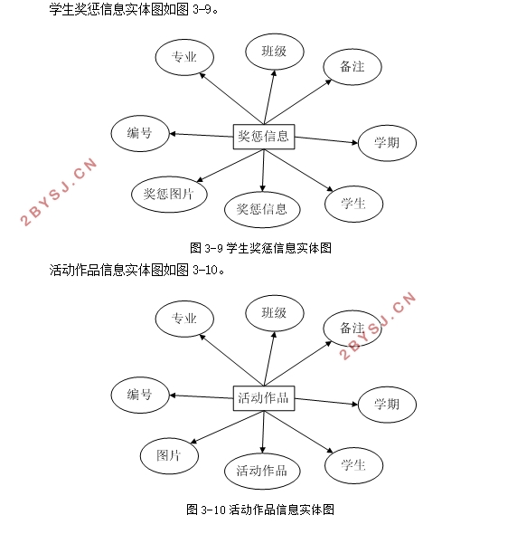 ѧɳ¼ϵͳʵ(ASP.NET,SQLServer)