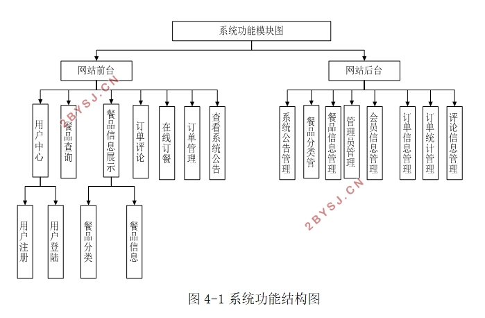 圣典西餐厅网站的设计与实现(ASP.NET,SQLServer)