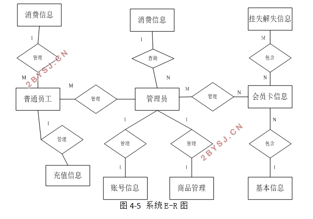 健身房管理系统的设计与实现(ASP.NET,SQLServer)