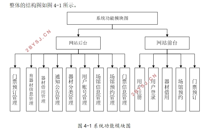 体育馆管理系统的设计与实现(ASP.NET,SQLServer)(含录像)