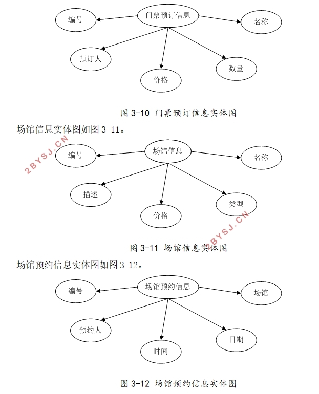 体育馆管理系统的设计与实现(ASP.NET,SQLServer)(含录像)
