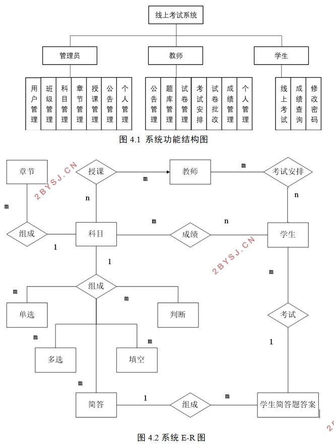 基于ASP.NET的线上在线考试系统的设计与开发(SQLserver)