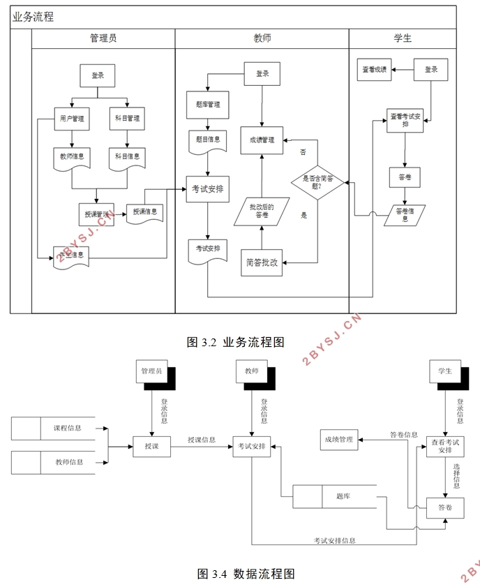 基于ASP.NET的线上在线考试系统的设计与开发(SQLserver)