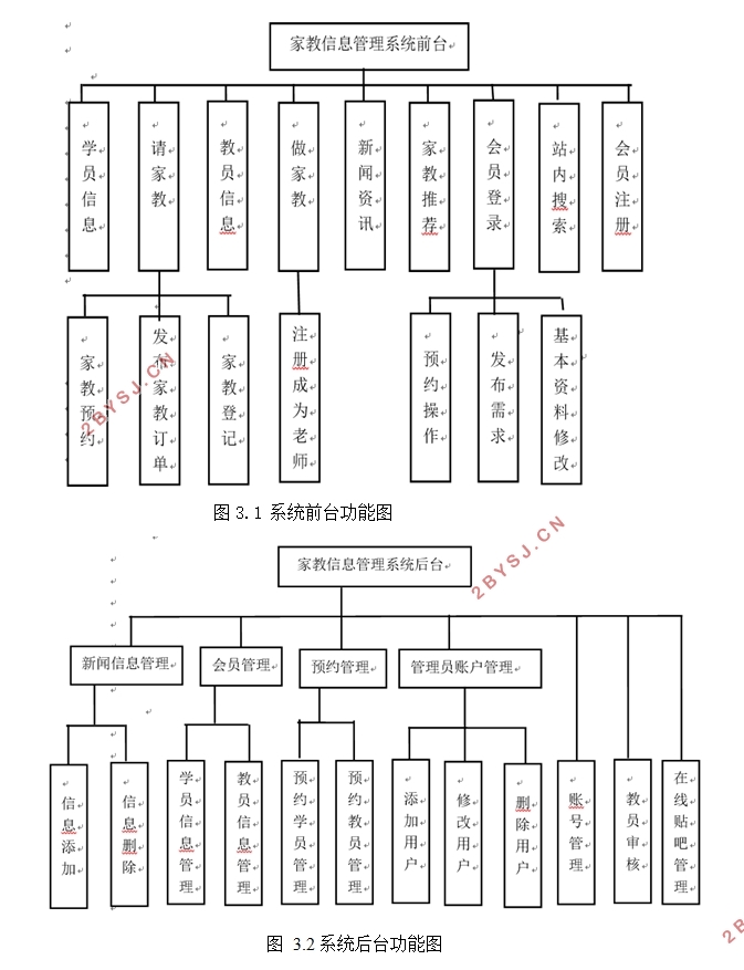 中小学生家教平台设计与开发(ASP.NET,SQLserver)