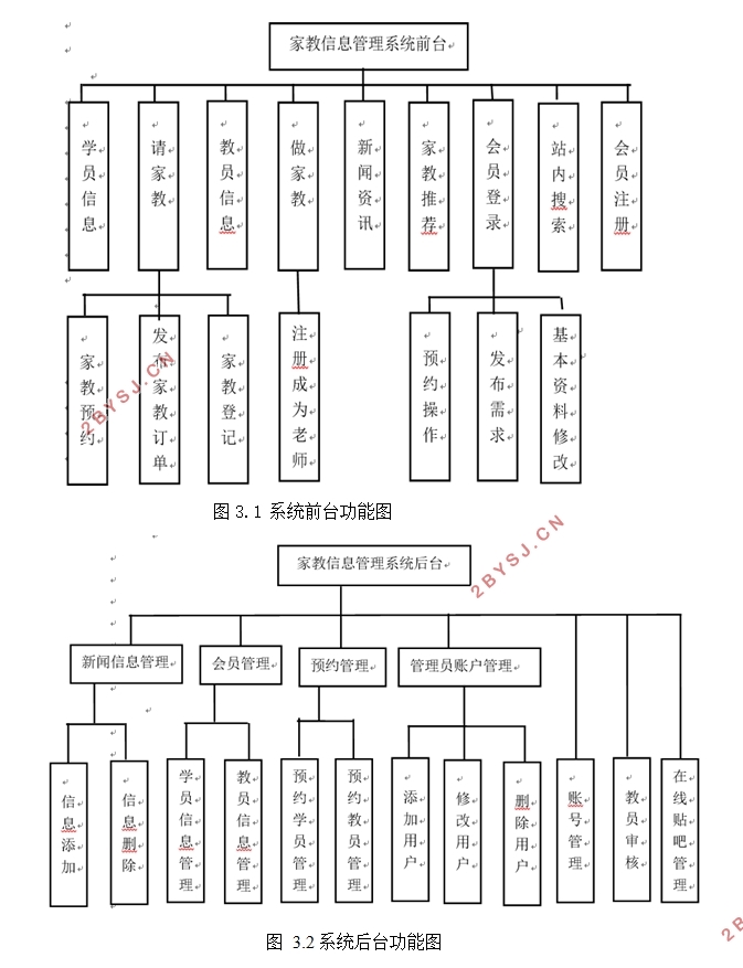 Сѧҽƽ̨뿪(ASP.NET,SQLserver)