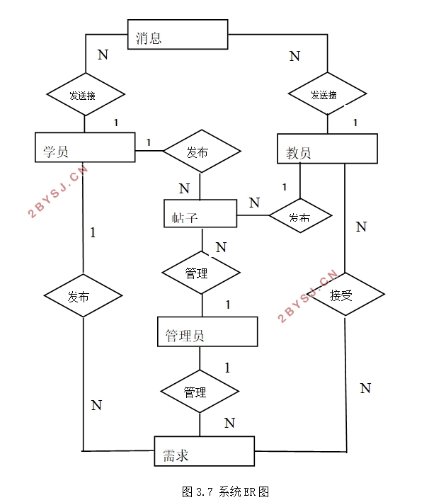 中小学生家教平台设计与开发(ASP.NET,SQLserver)