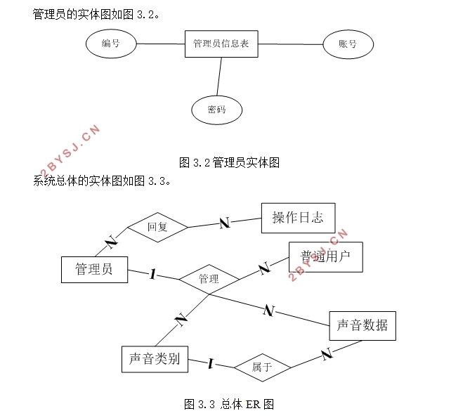 基于web的声音数据管理系统的设计(ASP.NET,SQLserver)