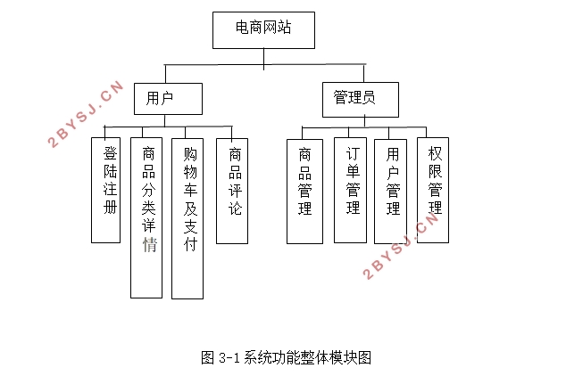 电商网站商品多因素排序系统的设计与开发(PHP,MySQL)