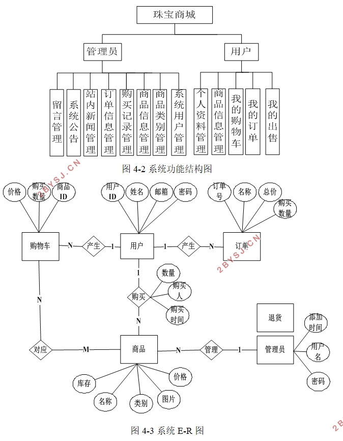 珠宝商城系统的设计与实现(PHP,MySQL)