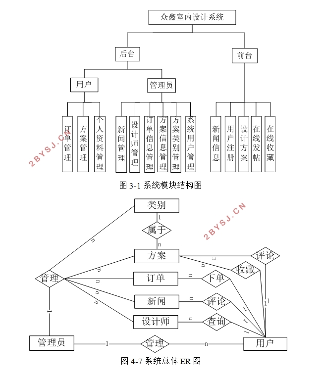 众鑫室内设计网站系统设计与实现(PHP,MySQL)