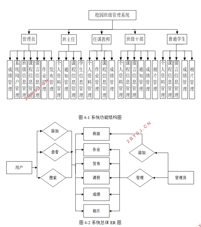 校园班级管理系统设计与实现(PHP,MySQL)