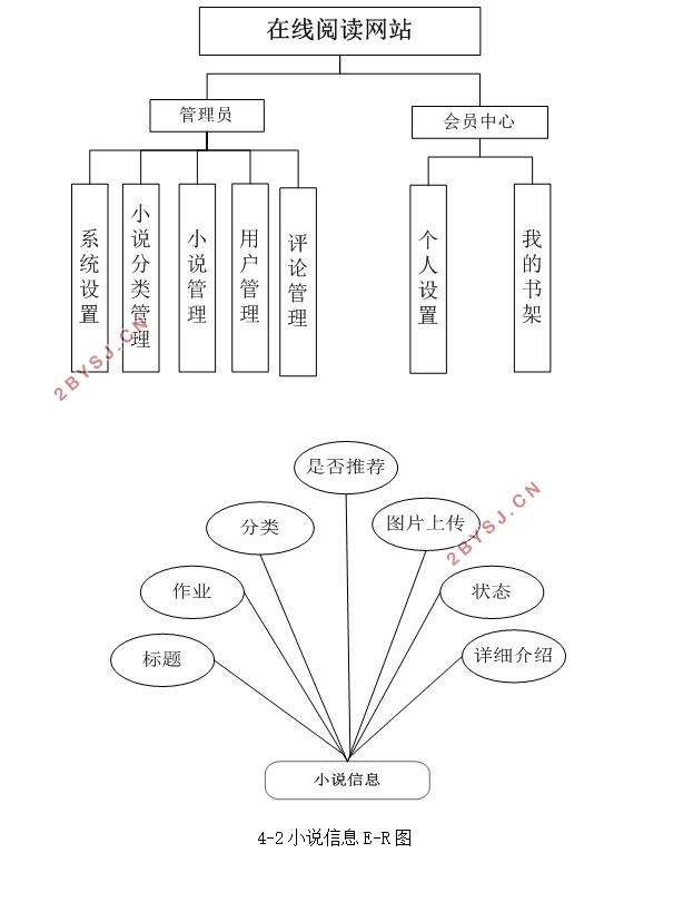 Ķվʵ(PHP,MySQL)