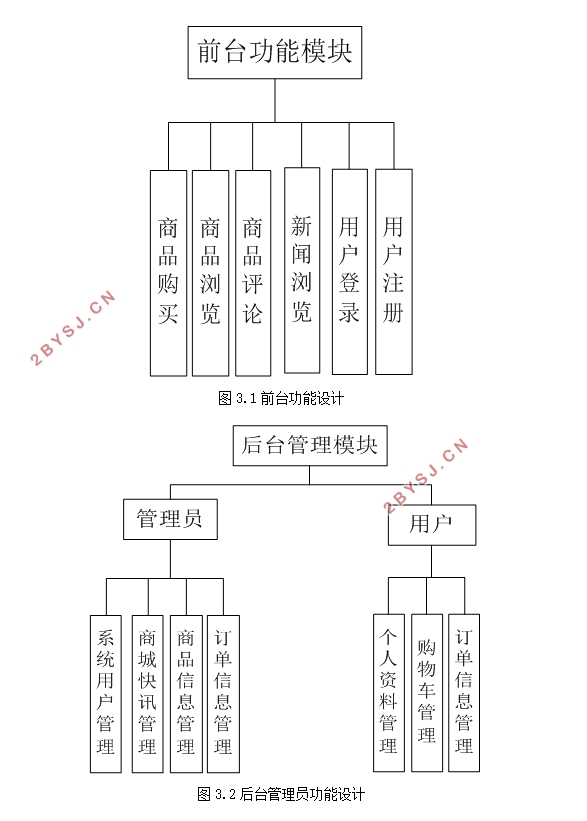 好时尚在线数码商城的设计与实现(PHP,MySQL)