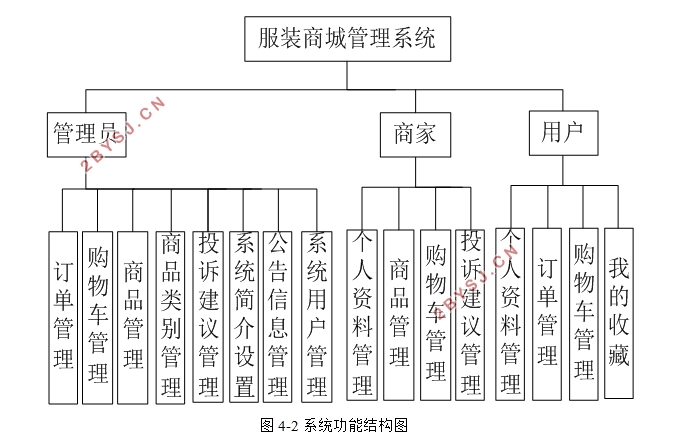 服装商城管理系统的设计与实现(PHP,MySQL)