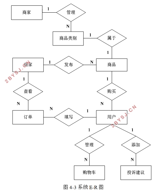 服装商城管理系统的设计与实现(PHP,MySQL)